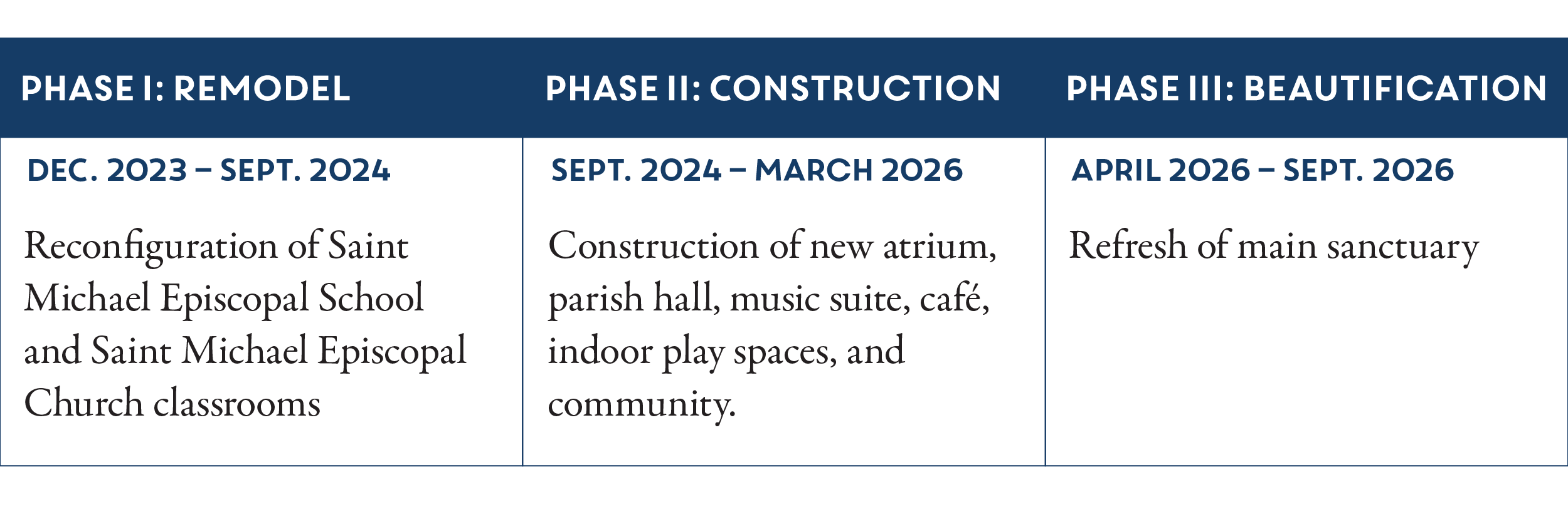 construction-phases_914